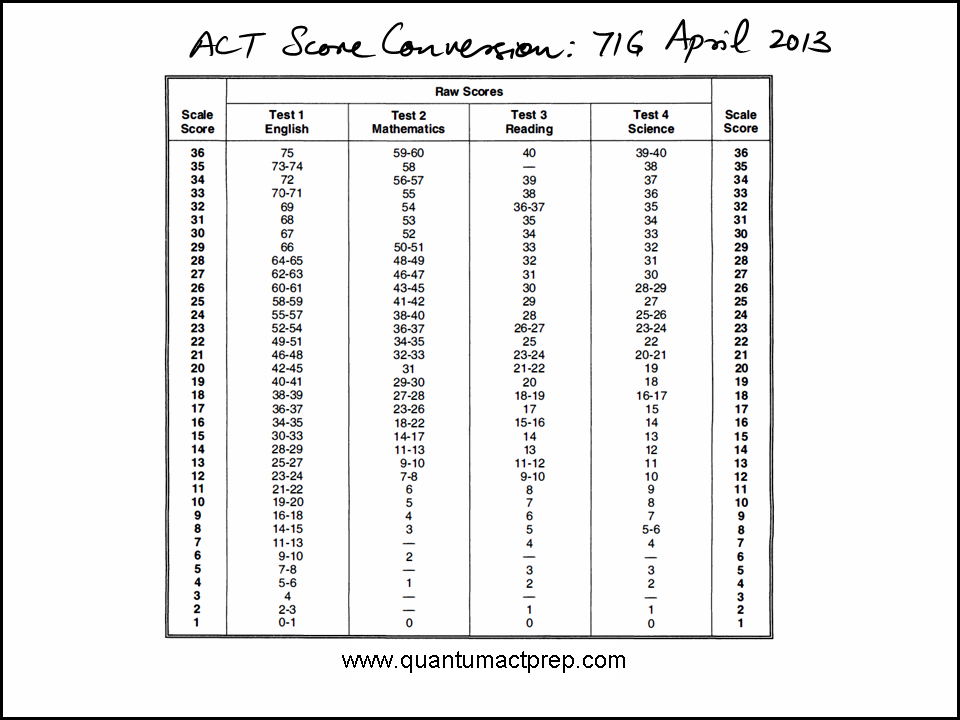 Grade chart   android apps on google play