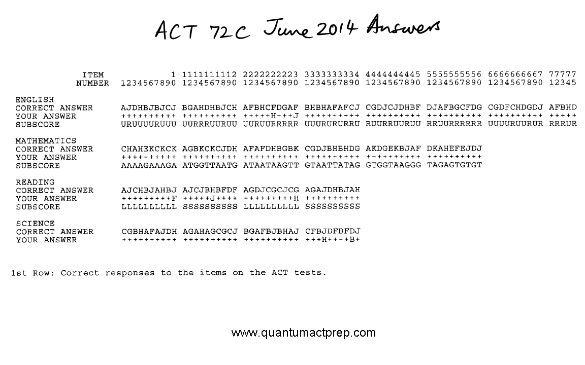Printables Act Prep Worksheets act prep worksheets mysticfudge math pdf educational